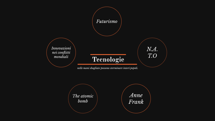 tesina by ale forieri on Prezi