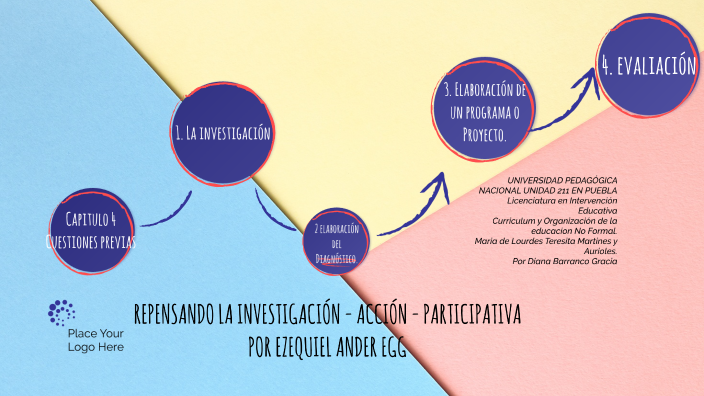 Repensando la Investigación Acción Participativa (IAP) Por Ezequiel