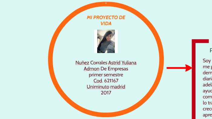 MI PROYECTO DE VIDA by Nandy Tatiana Corrales Román on Prezi