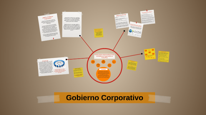 Gobierno Corporativo by Michael Ramirez Mora on Prezi