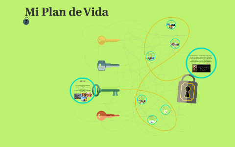 Mi Proyecto de Vida by Lili Morales on Prezi