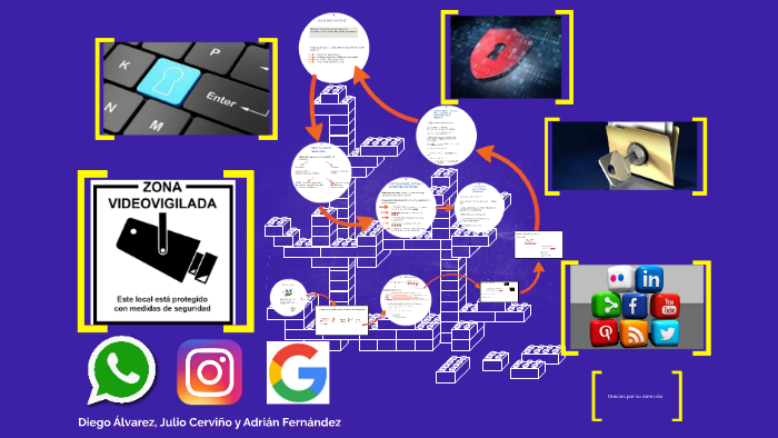 Seguridad informatica by Adrian Fernandez gomez on Prezi