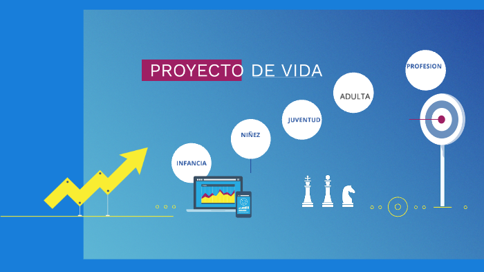proyecto de vida by Jose Manuel Castillo Feregrino on Prezi