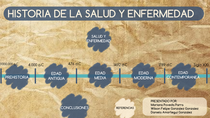 Historia del concepto de salud y la Enfermedad by daniela amortegui