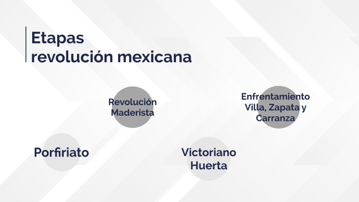 Etapas De La Revolución Mexicana By Samanta Hernandez On Prezi