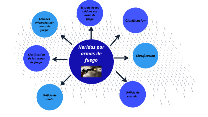 mapa mental armas de fuego by Susu Kues on Prezi Next