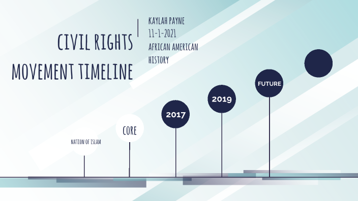 civil rights movement by kaylah payne on Prezi