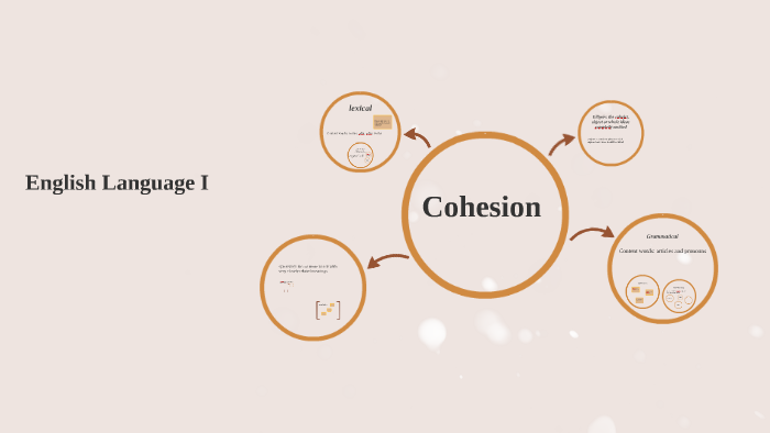 Mind Map Cohesion and Coherence by Giu Central