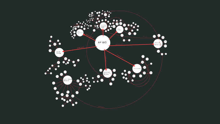 AP BIO Concept map by Juan Velazquez on Prezi