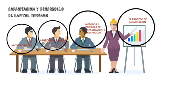 CAPACITACIÓN Y DESARROLLO DEL CAPITAL HUMANO By FABIOLA SOLORZANO On Prezi