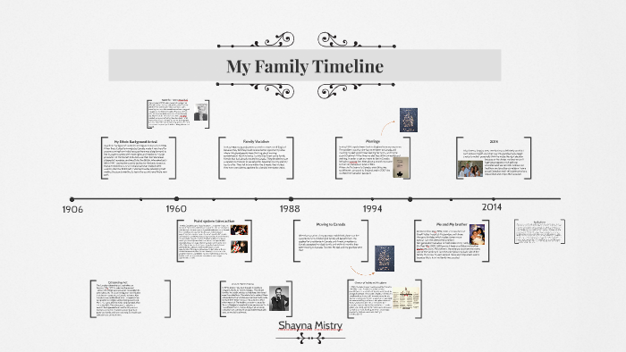 my-place-in-canadian-history-timeline-by-shayna-mistry