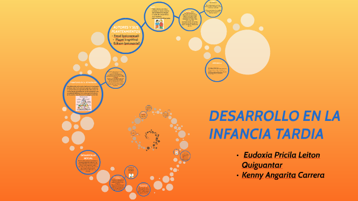 Desarrollo en la infancia tard a by Kenny Angarita Carrera on Prezi