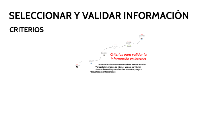 Criterios para seleccionar información en internet by José Javier
