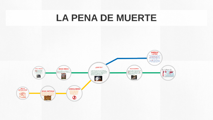 LA PENA DE MUERTE by Adrian Edwards on Prezi