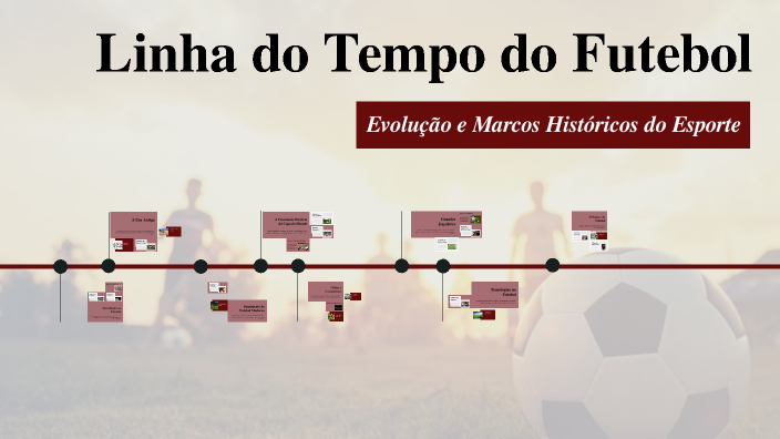 Linha do Tempo do Futebol by Rafael Cappatti de Oliveira on Prezi