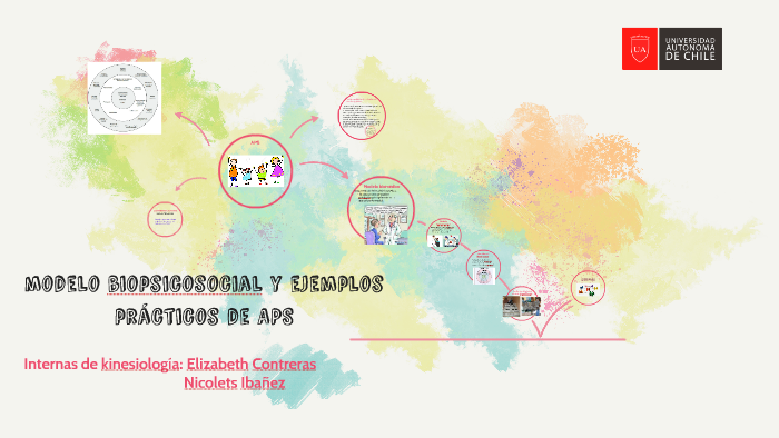 modelo biopsicosocial y ejemplos de aps by Nicolets Fernɑndɑ