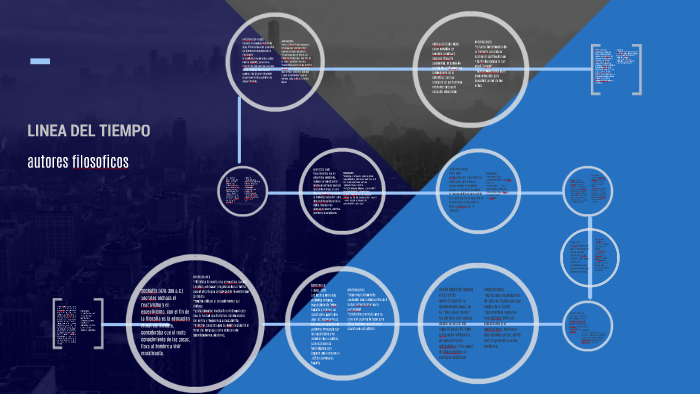 LINEA DEL TIEMPO by Paola Guadalupe Gomez Villa on Prezi