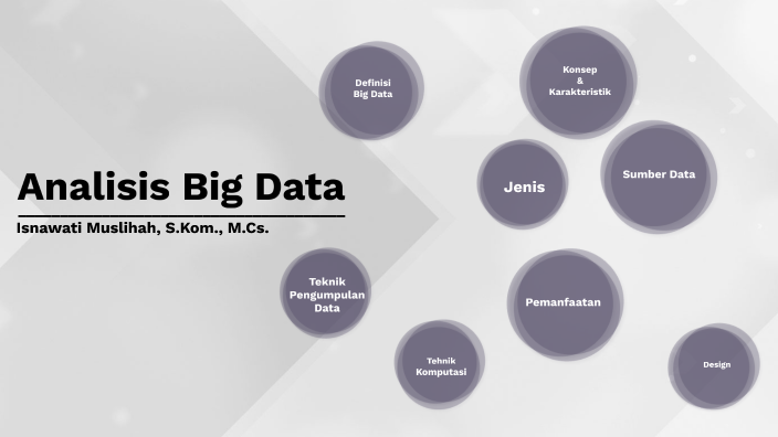 Analisis Big Data by Isnawati Muslihah on Prezi