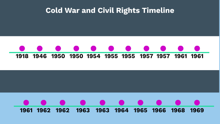 Cold War and Civil Rights Timeline by Brenna Halley on Prezi
