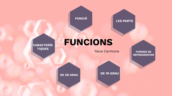mapa mental by yaiza carmona ruiz on Prezi