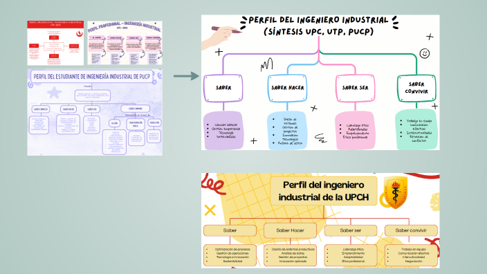 Mapas Conceptuales by Milena Nicol Yalli Espinoza on Prezi
