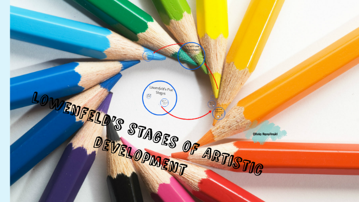 Lowenfeld's Stages of Artistic Development by on Prezi