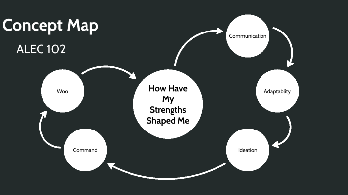 Concept Map, ALEC 102 by Jim Jenkins on Prezi