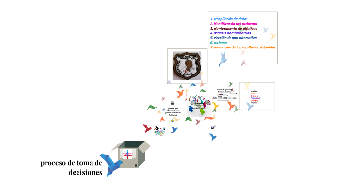 proceso de toma de decisiones by Rocz Reinalda on Prezi