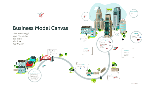 Business Model Canvas by alba sosa on Prezi Next