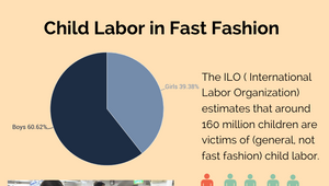 fast fashion child labor statistics