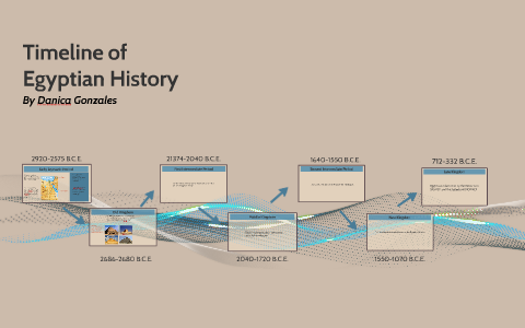 Timeline of Egyptian History by Danica Gonzales on Prezi