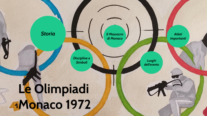 Olimpiadi Monaco 1972 By Claudio Neri On Prezi