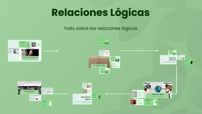 Relaciones Lógicas by Nancy F on Prezi
