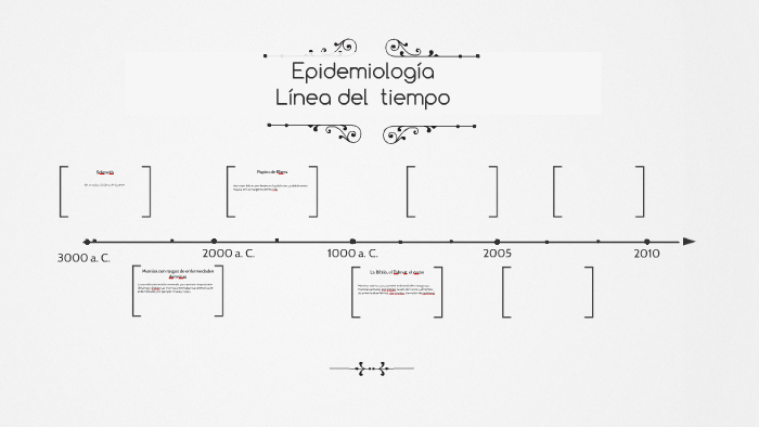 Línea Del Tiempo De La Epidemiología By Rich Corn 6610