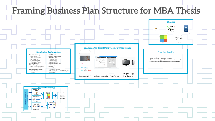 mba thesis business plan