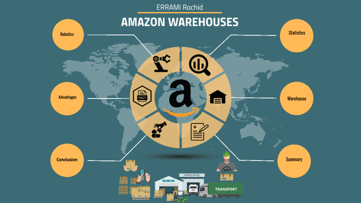 amazon-warehouses-by-rachid-errami