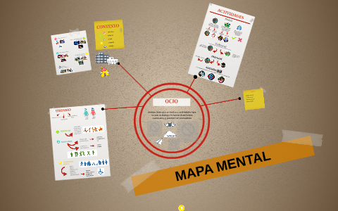 MAPA MENTAL by manuela molina on Prezi