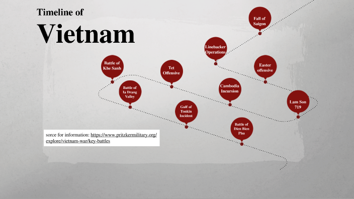 Timeline of Vietnam by Isaiah Pfeifer on Prezi