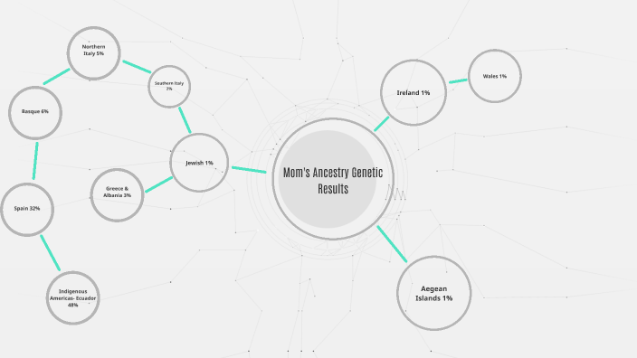 My Ancestry DNA Results by jasmine espana on Prezi