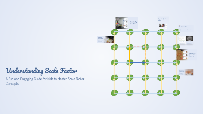 Understanding Scale Factor by Janae Knutson on Prezi