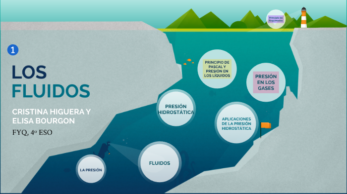 LOS FLUIDOS by Cristina Higuera on Prezi