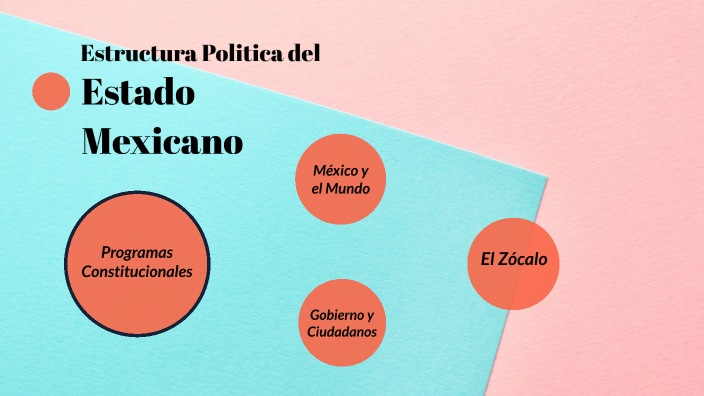Estructura Politica del Estado Mexicano by Edson Villegas on Prezi