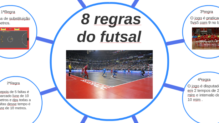 Regras do Futsal - Futebol de Salão