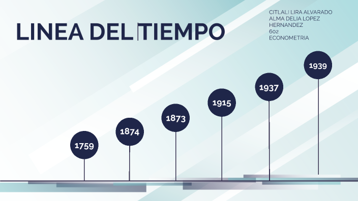 LINEA DEL TIEMPO los precursores de la calidad by Jesús Alberto Lira ...