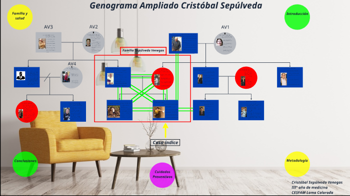 Genograma Cristóbal Sepúlveda by Cristobal Sepulveda Venegas on Prezi