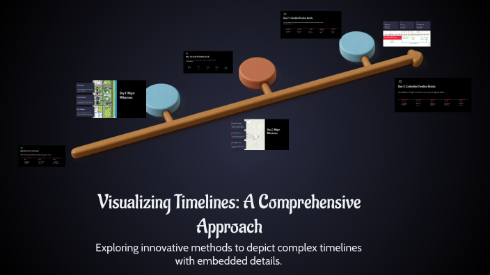 Visualizing Competitive Timelines Visualizing Timelines: A Comprehensive Approach by Stephanie Radcliff ...