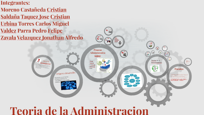 Teoria de la Administracion by Jonny Zavala on Prezi