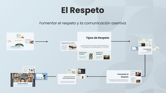 El Respeto by Mireya Salazar on Prezi