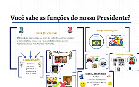 Funções do Presidente da República by Gabriela Balberde on Prezi