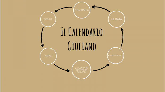 Calendario Giuliano By Filippo Carpineti On Prezi